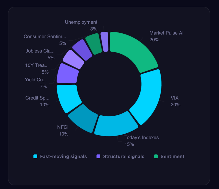 AI Market Briefing demo (dark)