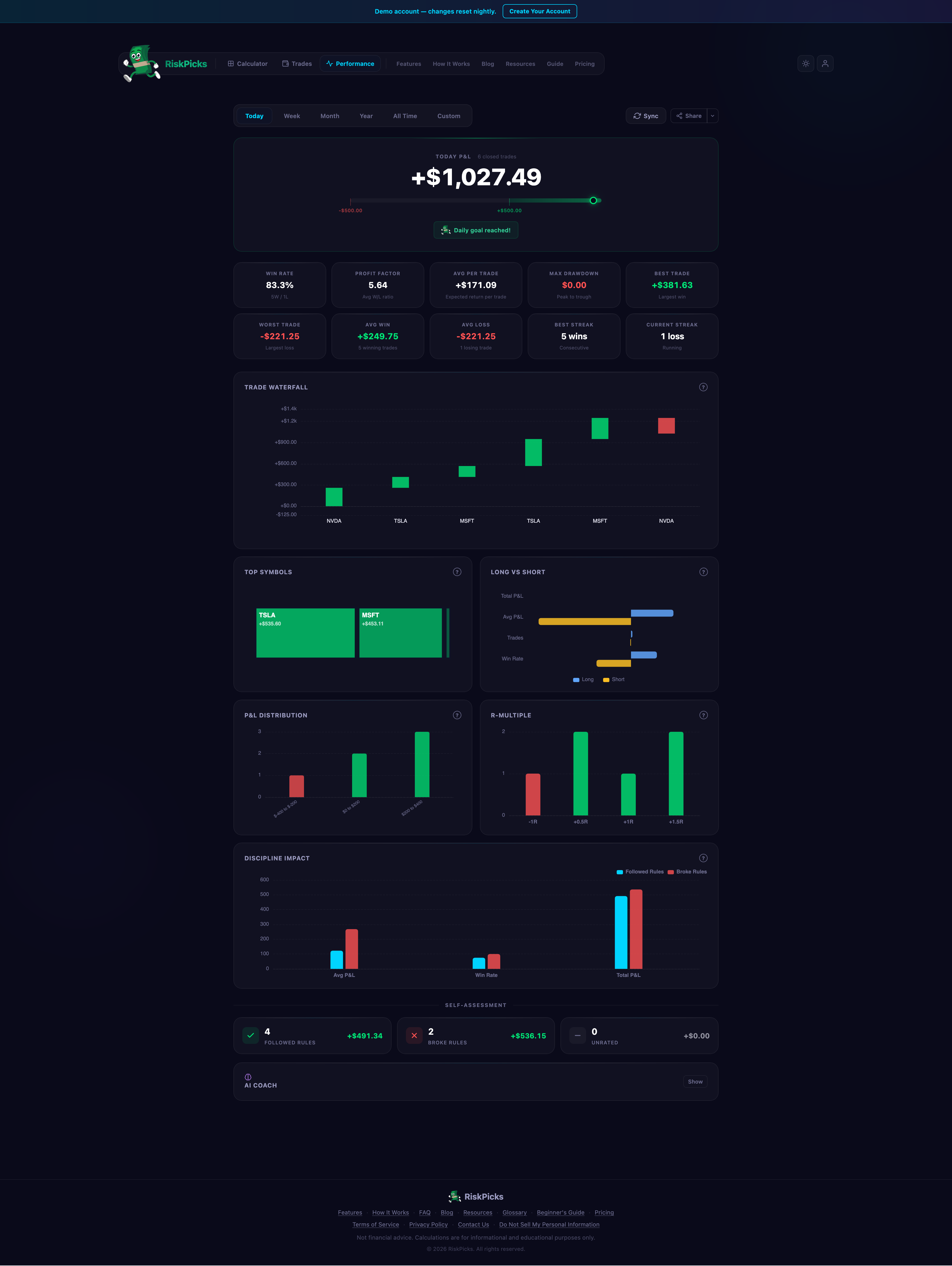 Performance analytics dashboard