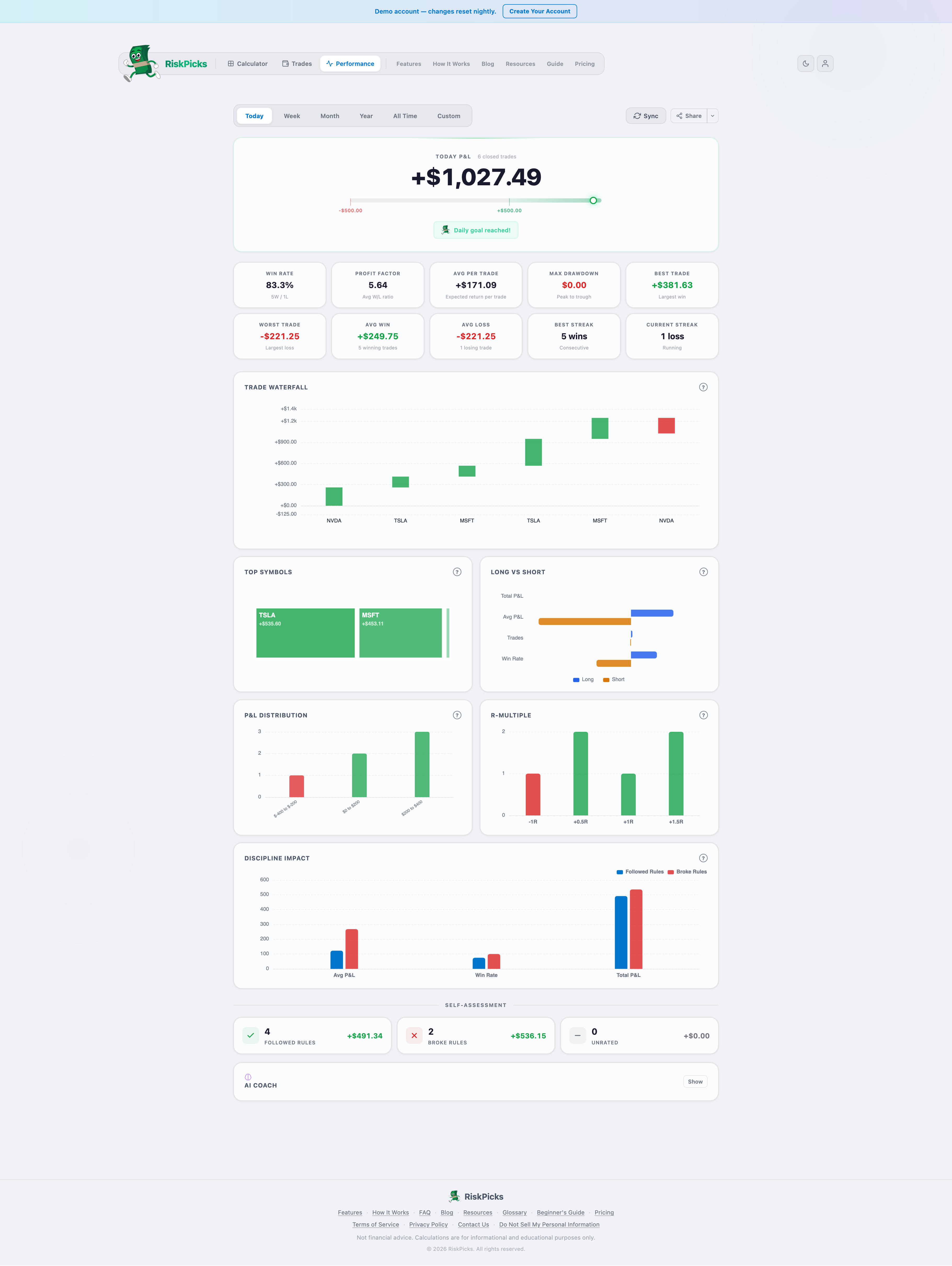 Performance analytics dashboard